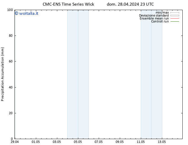 Precipitation accum. CMC TS lun 29.04.2024 05 UTC