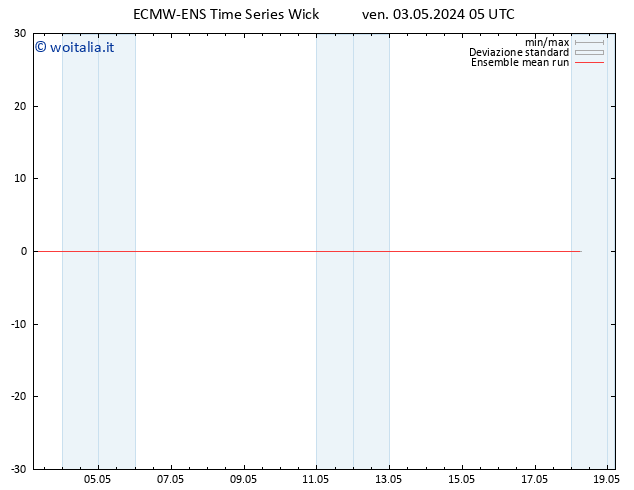 Temp. 850 hPa ECMWFTS sab 04.05.2024 05 UTC