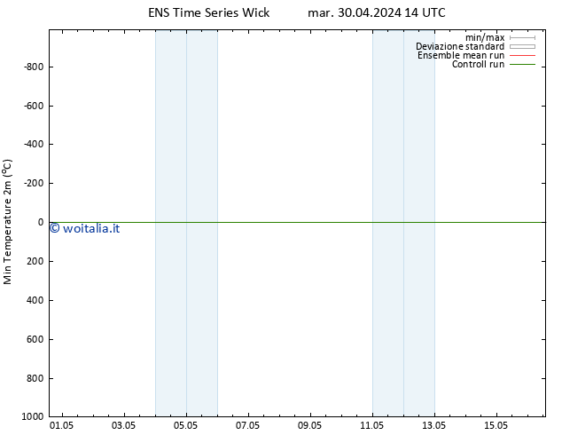 Temp. minima (2m) GEFS TS mar 30.04.2024 14 UTC