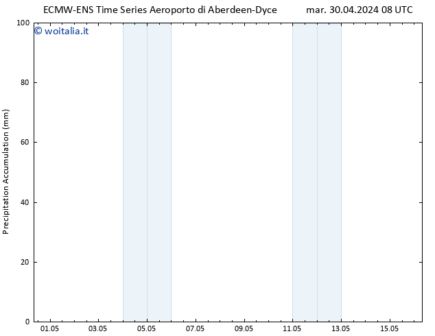 Precipitation accum. ALL TS mar 30.04.2024 14 UTC