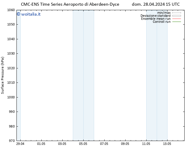 Pressione al suolo CMC TS dom 28.04.2024 21 UTC