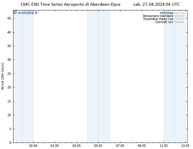 Vento 10 m CMC TS sab 27.04.2024 10 UTC