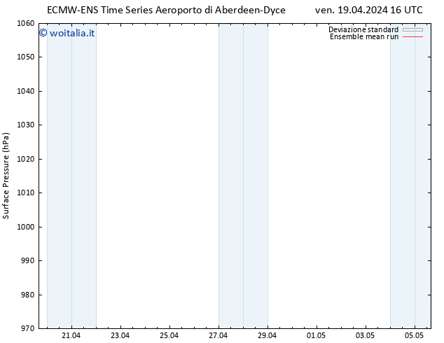 Pressione al suolo ECMWFTS sab 20.04.2024 16 UTC