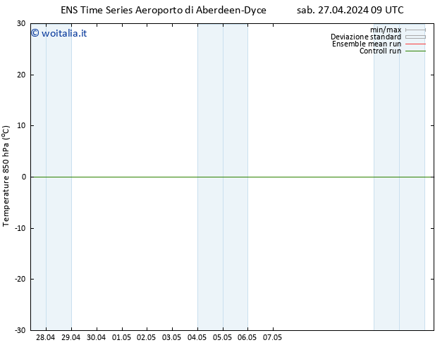 Temp. 850 hPa GEFS TS sab 27.04.2024 09 UTC