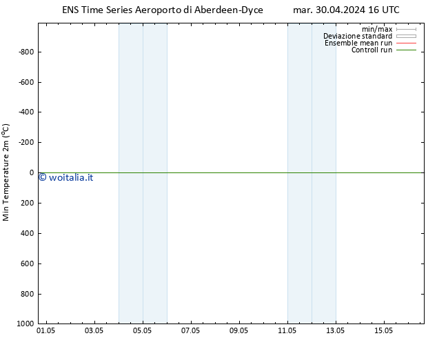 Temp. minima (2m) GEFS TS mar 30.04.2024 16 UTC