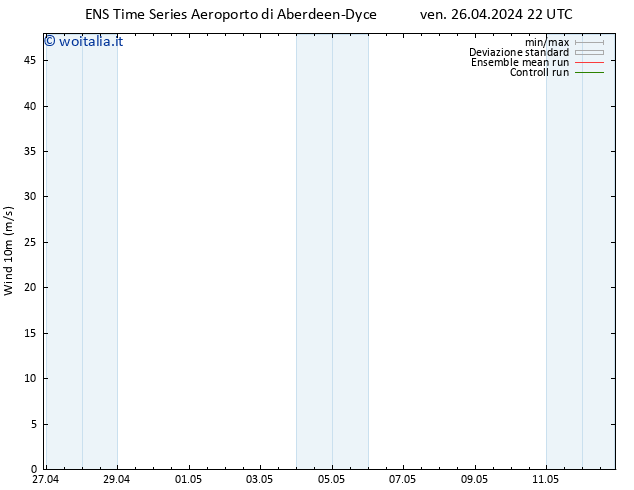 Vento 10 m GEFS TS sab 27.04.2024 04 UTC