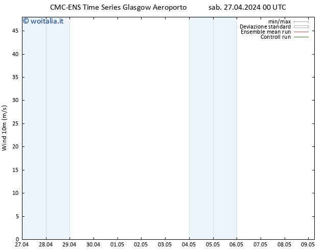 Vento 10 m CMC TS sab 27.04.2024 06 UTC
