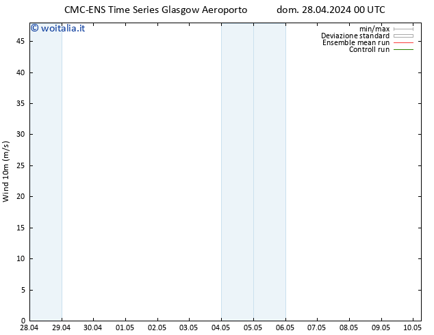 Vento 10 m CMC TS dom 28.04.2024 00 UTC