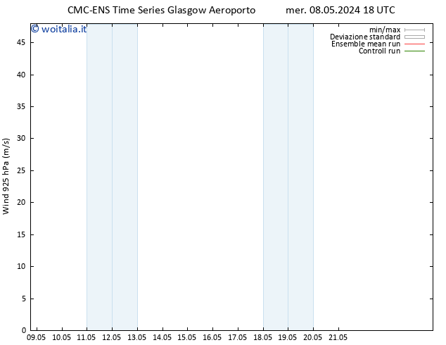 Vento 925 hPa CMC TS gio 09.05.2024 00 UTC