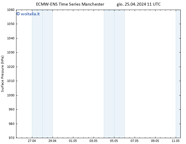 Pressione al suolo ALL TS ven 26.04.2024 11 UTC