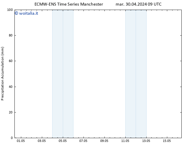 Precipitation accum. ALL TS mar 30.04.2024 15 UTC