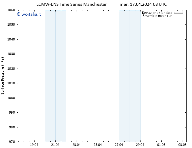 Pressione al suolo ECMWFTS gio 18.04.2024 08 UTC