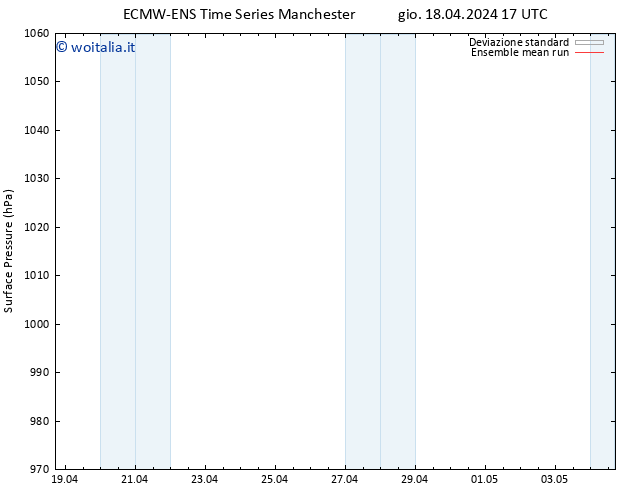 Pressione al suolo ECMWFTS ven 19.04.2024 17 UTC