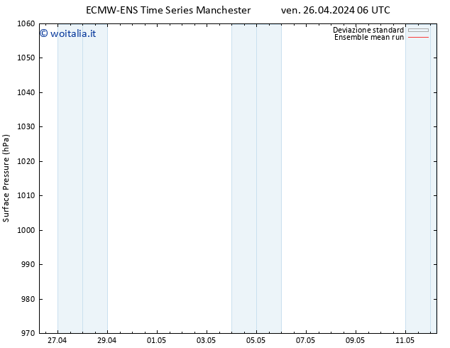 Pressione al suolo ECMWFTS sab 27.04.2024 06 UTC