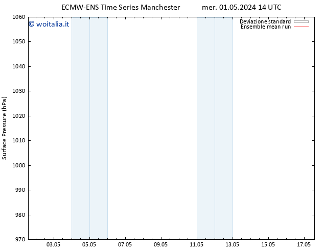 Pressione al suolo ECMWFTS gio 02.05.2024 14 UTC