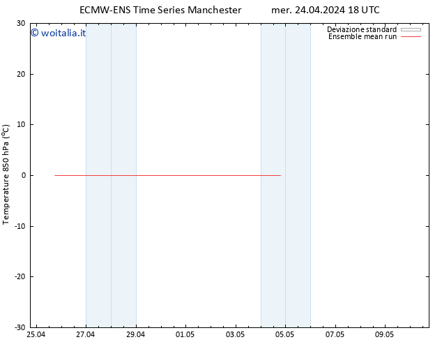 Temp. 850 hPa ECMWFTS gio 25.04.2024 18 UTC