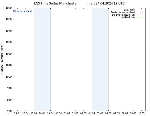 Pressione al suolo GEFS TS gio 25.04.2024 12 UTC