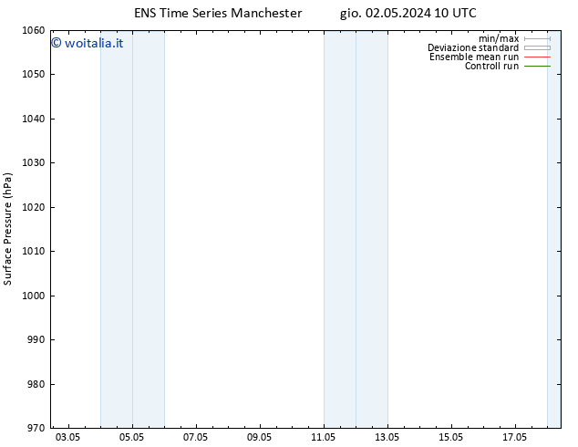 Pressione al suolo GEFS TS gio 02.05.2024 16 UTC
