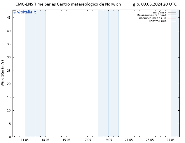 Vento 10 m CMC TS gio 09.05.2024 20 UTC