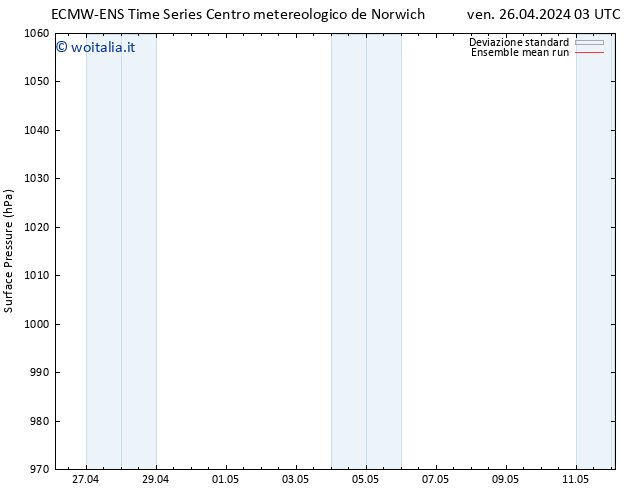 Pressione al suolo ECMWFTS sab 27.04.2024 03 UTC