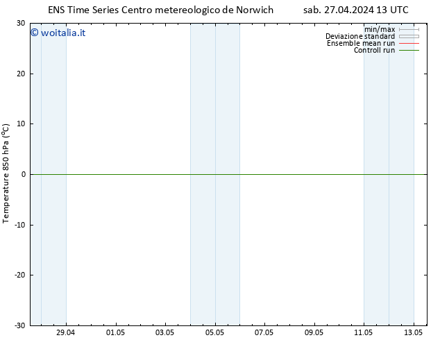 Temp. 850 hPa GEFS TS sab 27.04.2024 13 UTC