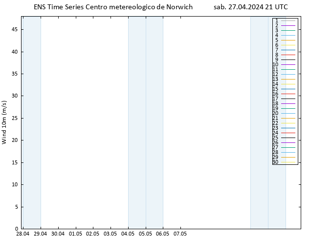 Vento 10 m GEFS TS sab 27.04.2024 21 UTC