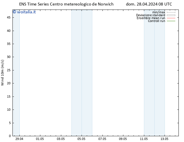 Vento 10 m GEFS TS dom 28.04.2024 14 UTC