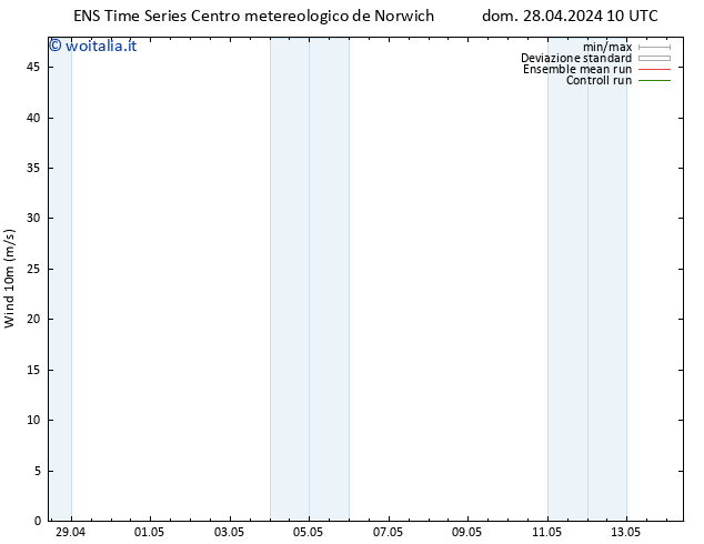 Vento 10 m GEFS TS dom 28.04.2024 10 UTC