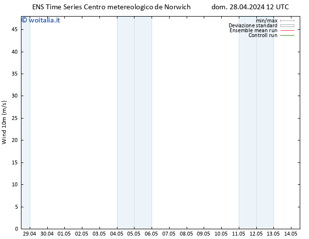 Vento 10 m GEFS TS dom 28.04.2024 18 UTC