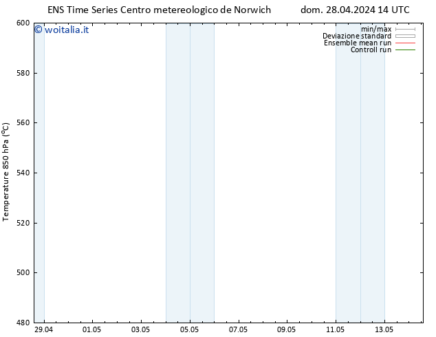 Height 500 hPa GEFS TS dom 28.04.2024 20 UTC