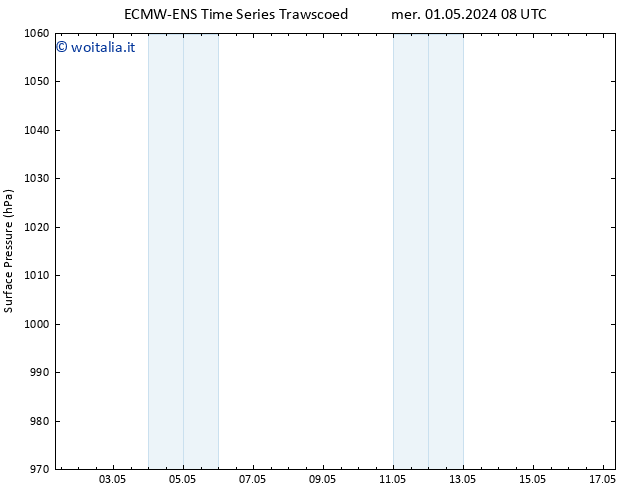 Pressione al suolo ALL TS mer 01.05.2024 14 UTC