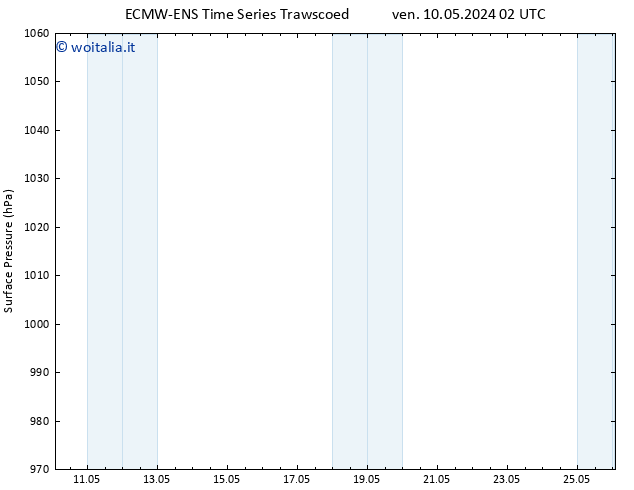 Pressione al suolo ALL TS ven 10.05.2024 08 UTC