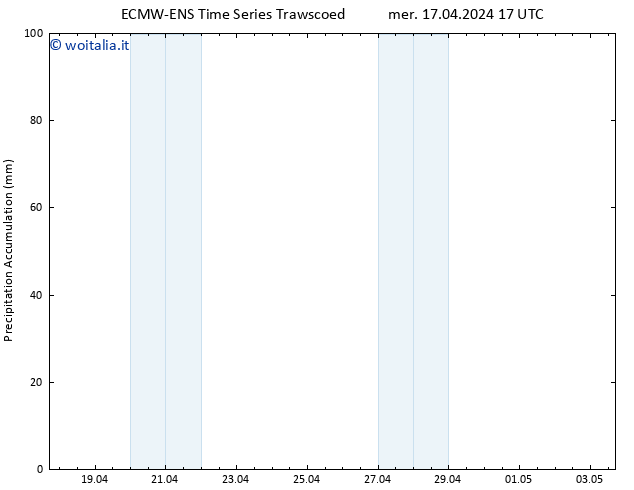 Precipitation accum. ALL TS mer 17.04.2024 23 UTC