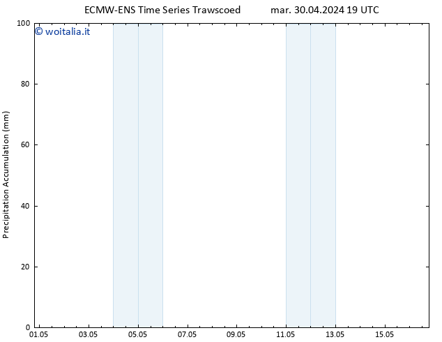 Precipitation accum. ALL TS mer 01.05.2024 01 UTC