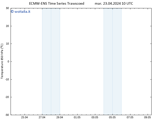 Temp. 850 hPa ALL TS mar 23.04.2024 16 UTC