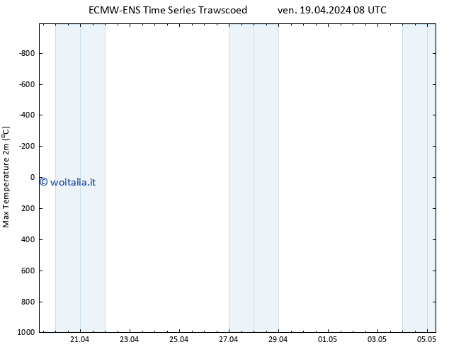 Temp. massima (2m) ALL TS dom 05.05.2024 08 UTC