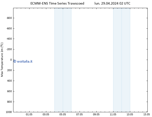 Temp. massima (2m) ALL TS mer 15.05.2024 02 UTC