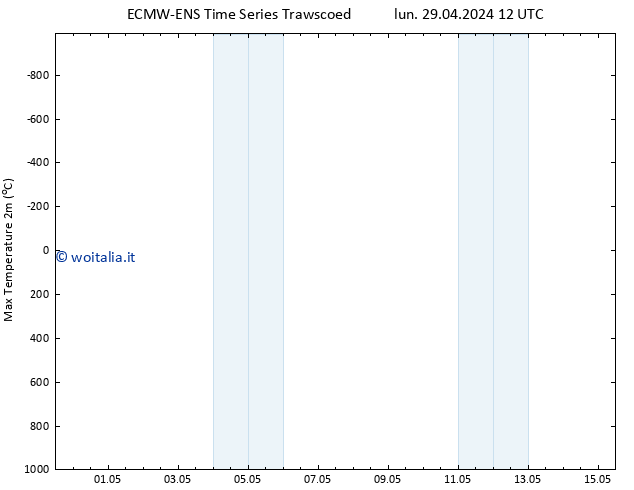 Temp. massima (2m) ALL TS lun 29.04.2024 12 UTC