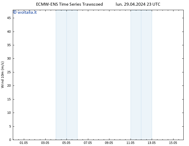 Vento 10 m ALL TS mar 30.04.2024 05 UTC