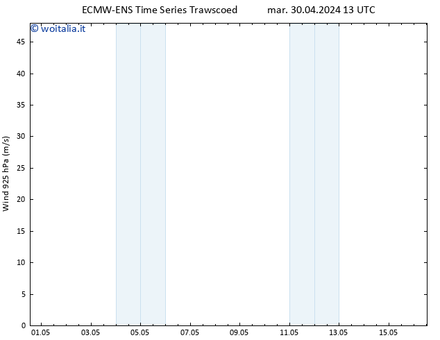 Vento 925 hPa ALL TS mer 01.05.2024 13 UTC