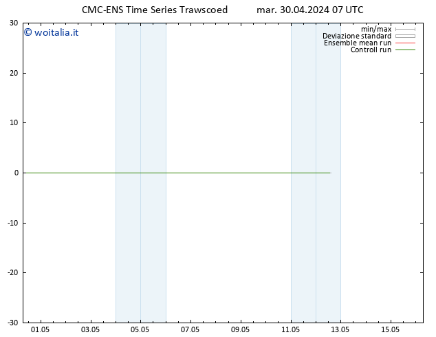Height 500 hPa CMC TS mer 01.05.2024 07 UTC