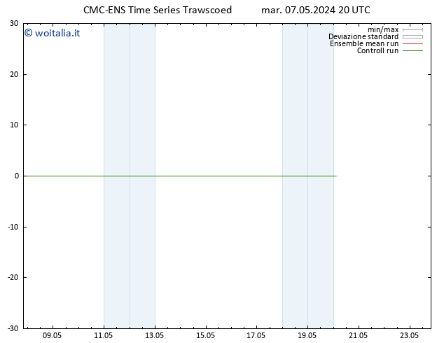 Height 500 hPa CMC TS mer 08.05.2024 02 UTC