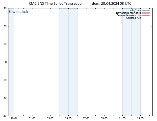 Temperatura (2m) CMC TS dom 28.04.2024 08 UTC