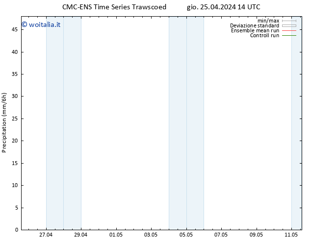 Precipitazione CMC TS gio 25.04.2024 20 UTC