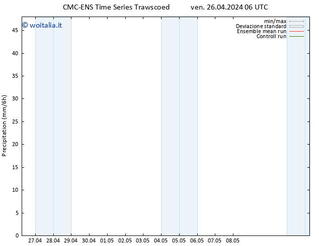 Precipitazione CMC TS ven 26.04.2024 18 UTC