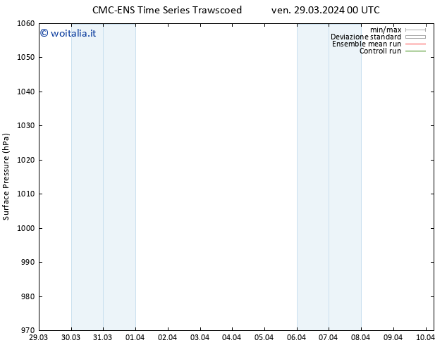 Pressione al suolo CMC TS ven 29.03.2024 06 UTC