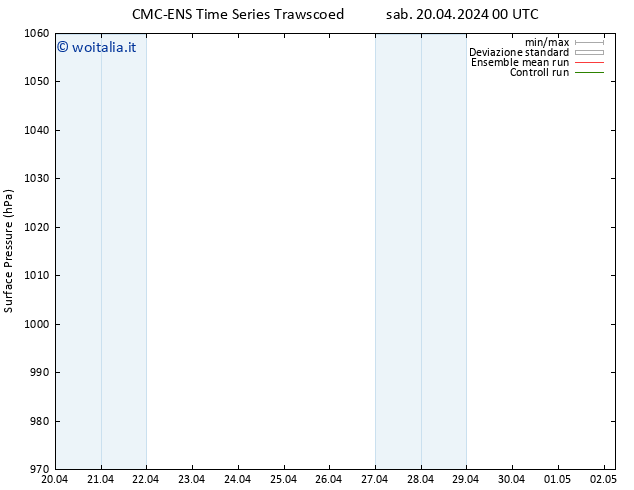 Pressione al suolo CMC TS gio 02.05.2024 06 UTC
