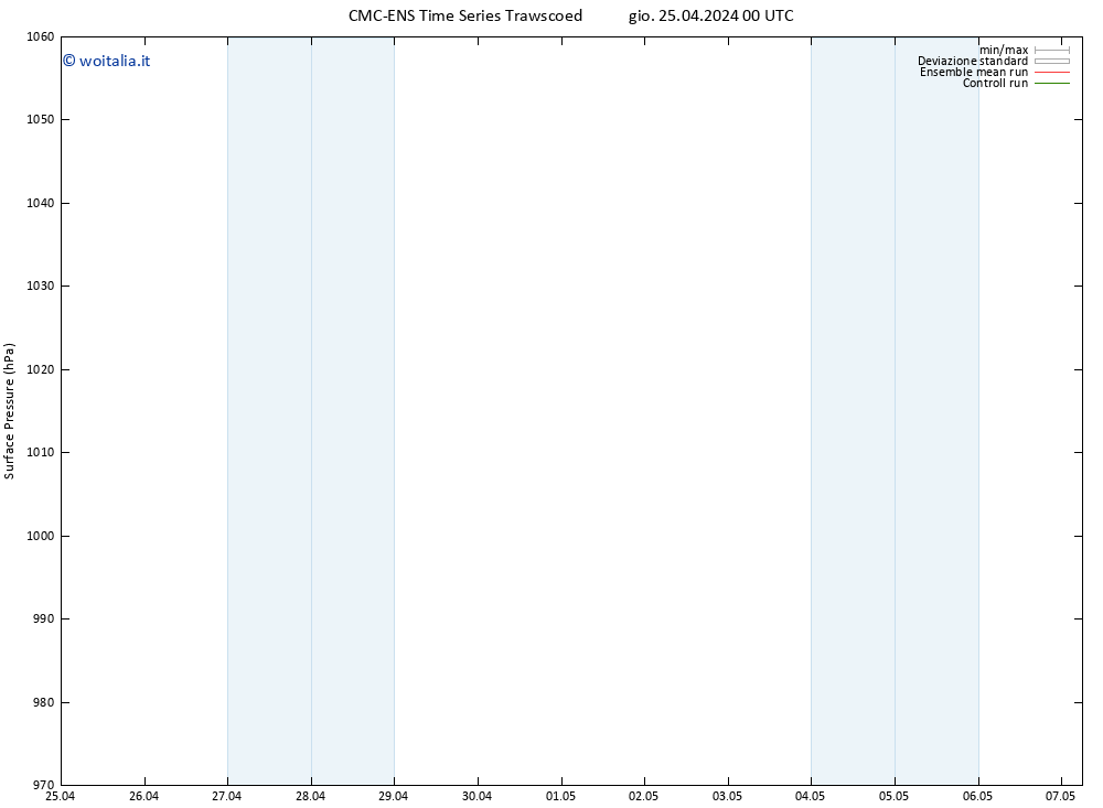 Pressione al suolo CMC TS gio 25.04.2024 06 UTC