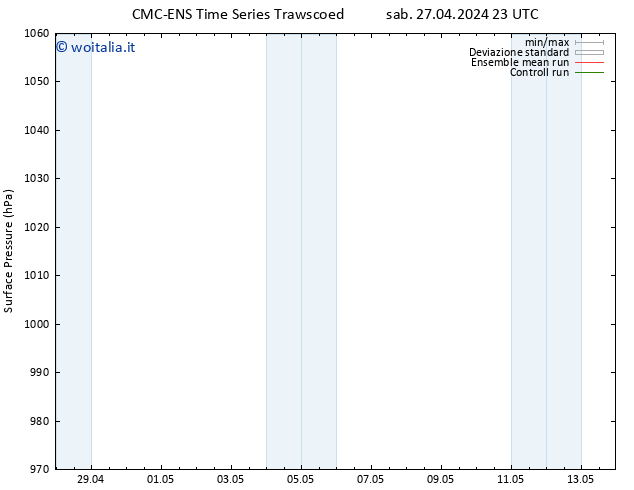 Pressione al suolo CMC TS sab 27.04.2024 23 UTC