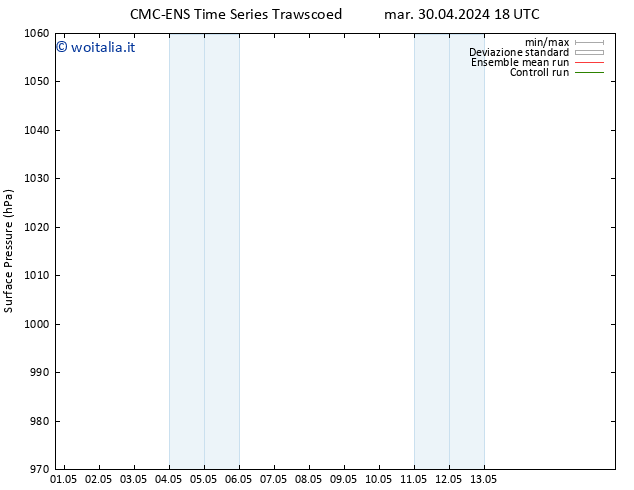 Pressione al suolo CMC TS mer 01.05.2024 00 UTC